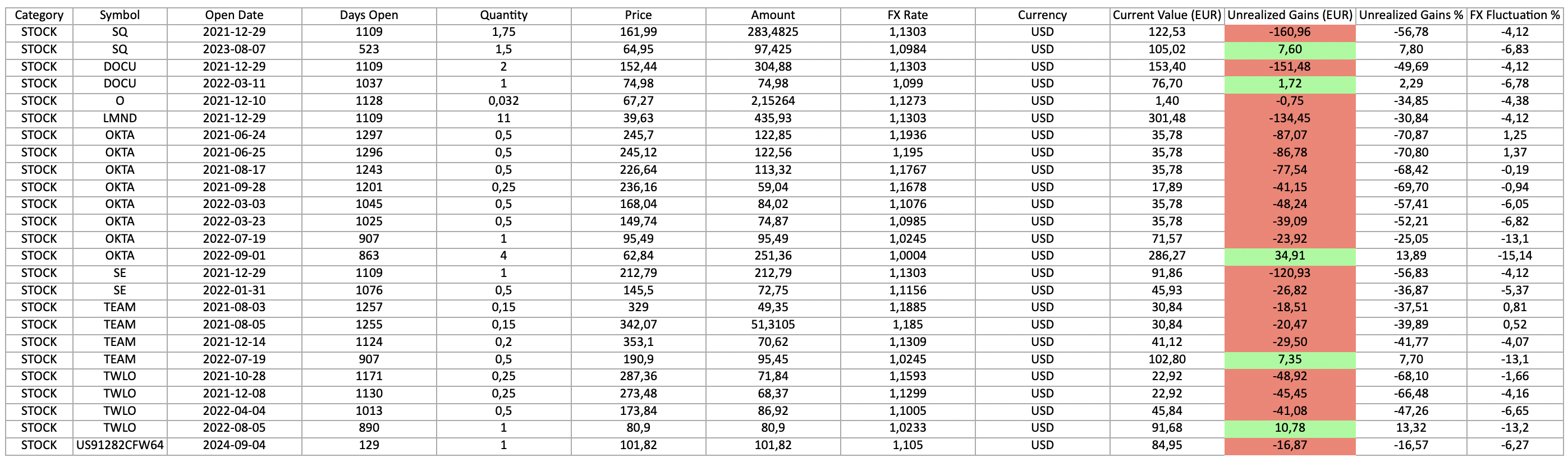 Open Positions Report